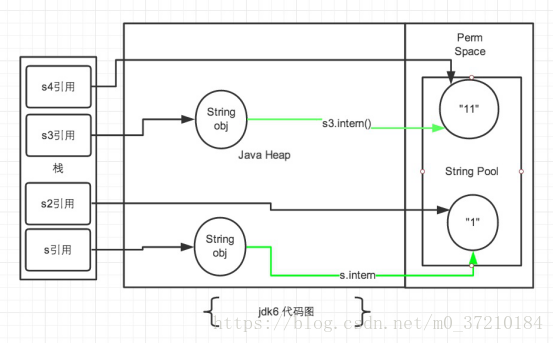 java中string 的inner java string intern方法_常量池