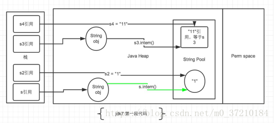 java中string 的inner java string intern方法_java中string 的inner_02