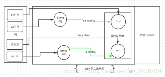 java中string 的inner java string intern方法_字符串_03