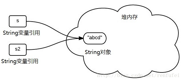 java中string是不可更改的 java中string不可变_数组_04