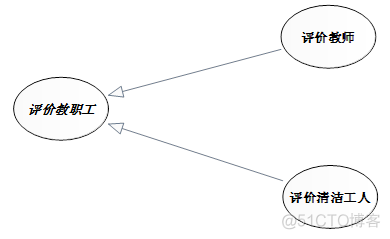 java中uml图含义 uml各种图以及实例_控制流_11