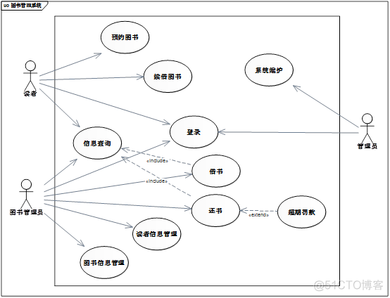 java中uml图含义 uml各种图以及实例_java中uml图含义_17