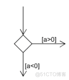 java中uml图含义 uml各种图以及实例_控制流_25