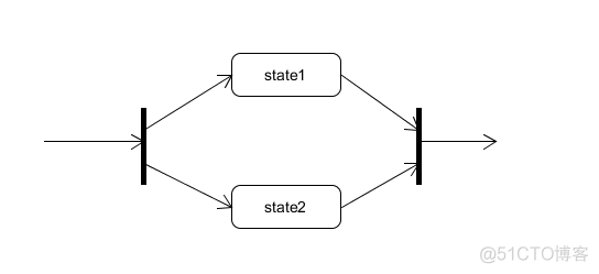 java中uml图含义 uml各种图以及实例_UML_27