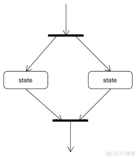 java中uml图含义 uml各种图以及实例_控制流_28