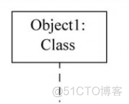 java中uml图含义 uml各种图以及实例_用例_44