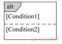 java中uml图含义 uml各种图以及实例_用例_45