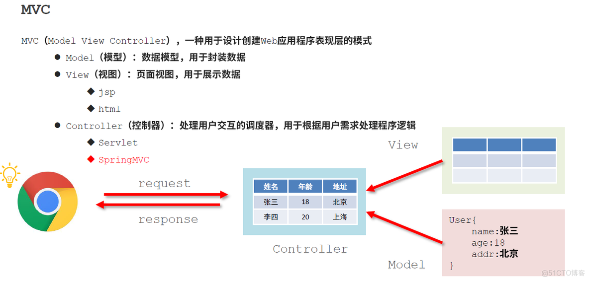 java中view类 java view层_java中view类_04