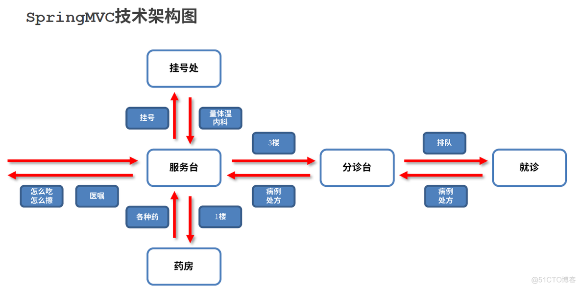 java中view类 java view层_数据_05