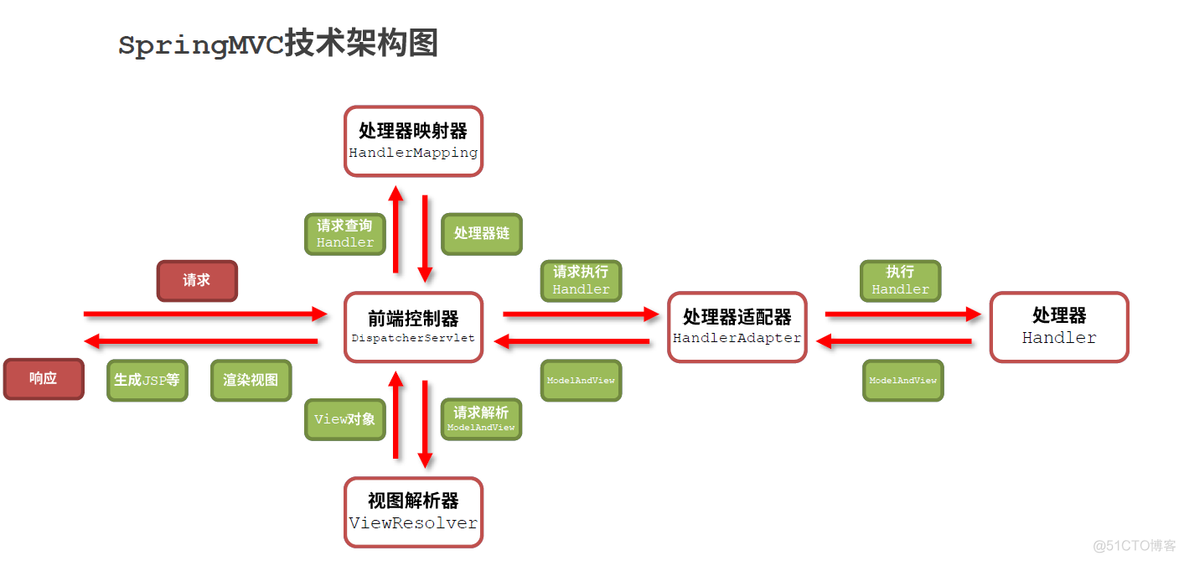 java中view类 java view层_数据库_06