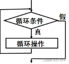 java中while实现猜字游戏 java猜数字游戏while循环_java_08