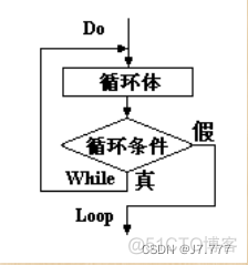 java中while实现猜字游戏 java猜数字游戏while循环_小游戏_10