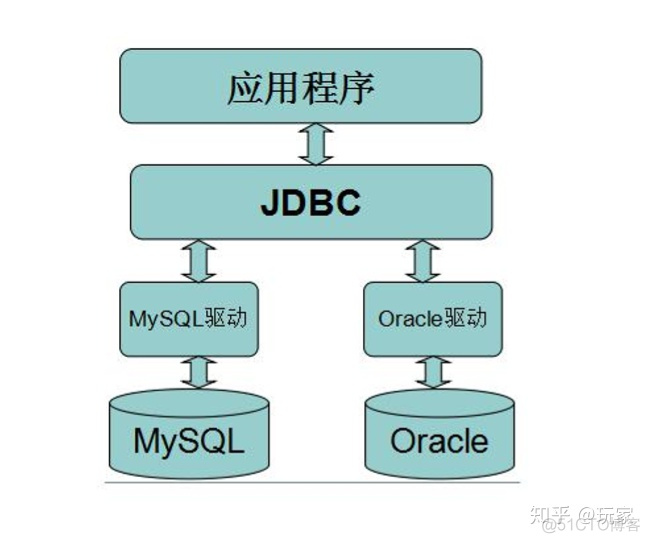 java中临时变量存储 java 临时表_java中临时变量存储