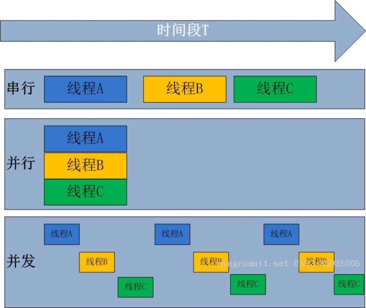 java中为什么没有协程 java协程和线程的区别_协程与线程的区别