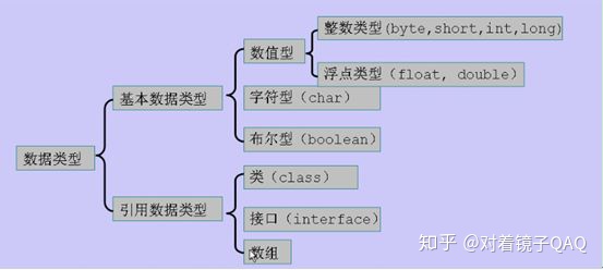 java中为什么要将图片转换为数组 java图片是什么数据类型_数据类型