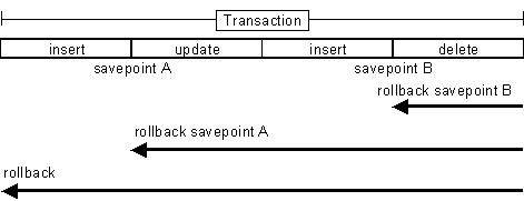 java中事务面试题 java常见事务面试题_java中事务面试题