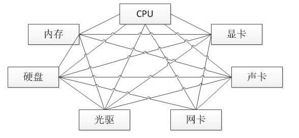 java中事务面试题 java常见事务面试题_java中事务面试题_02