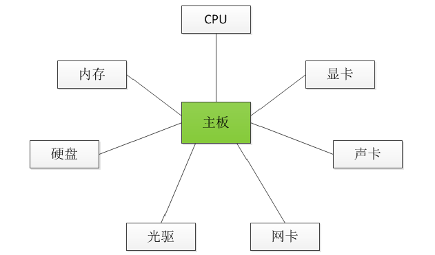 java中事务面试题 java常见事务面试题_字段_03