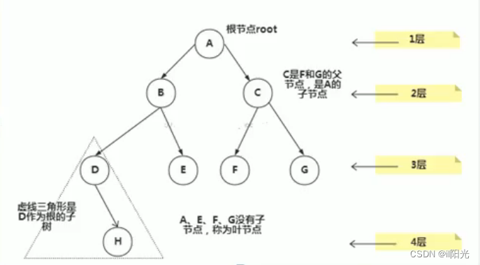 java中二叉树如何输入数据 二叉树 java_算法