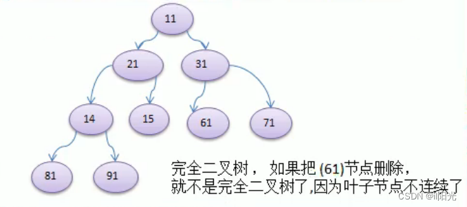 java中二叉树如何输入数据 二叉树 java_java_04