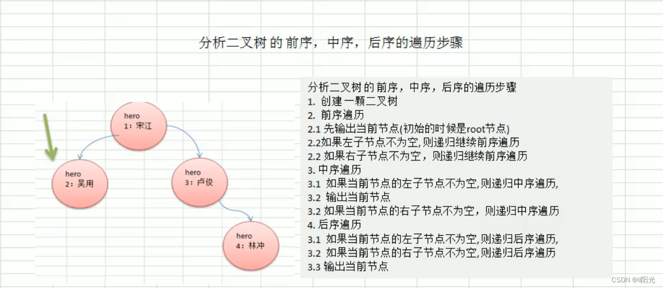 java中二叉树如何输入数据 二叉树 java_java_05