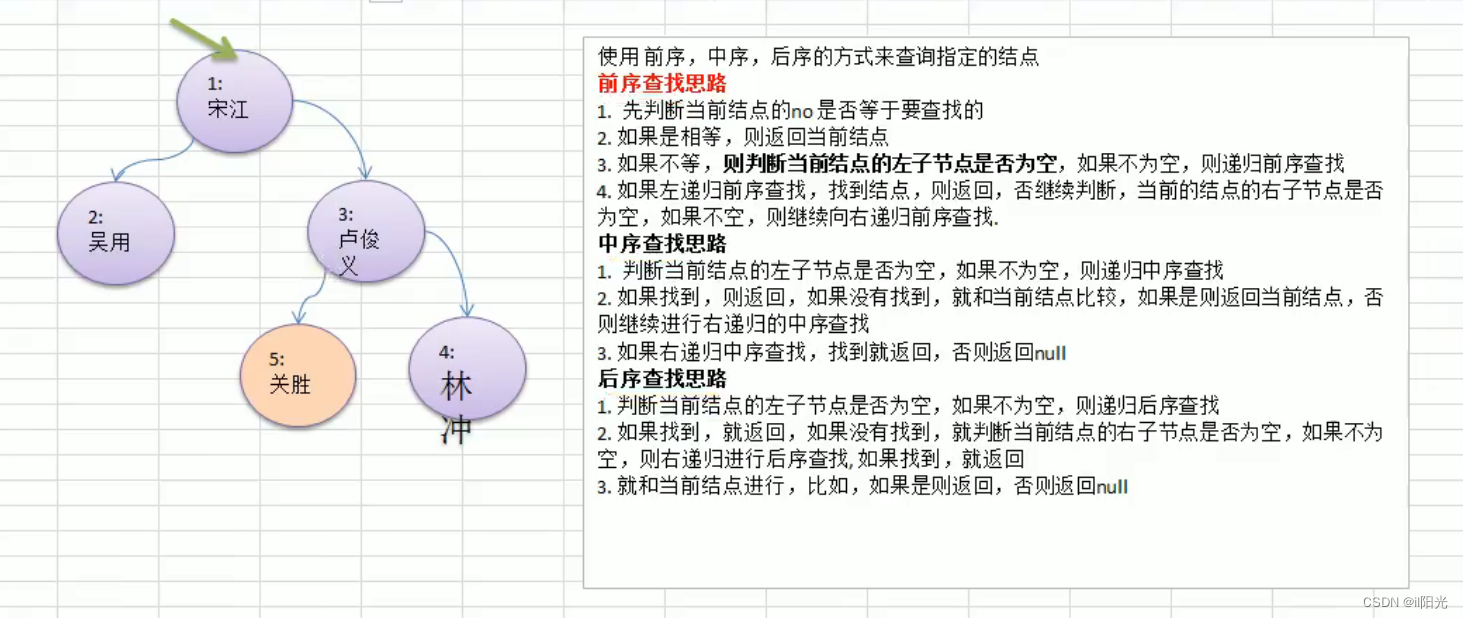 java中二叉树如何输入数据 二叉树 java_结点_06