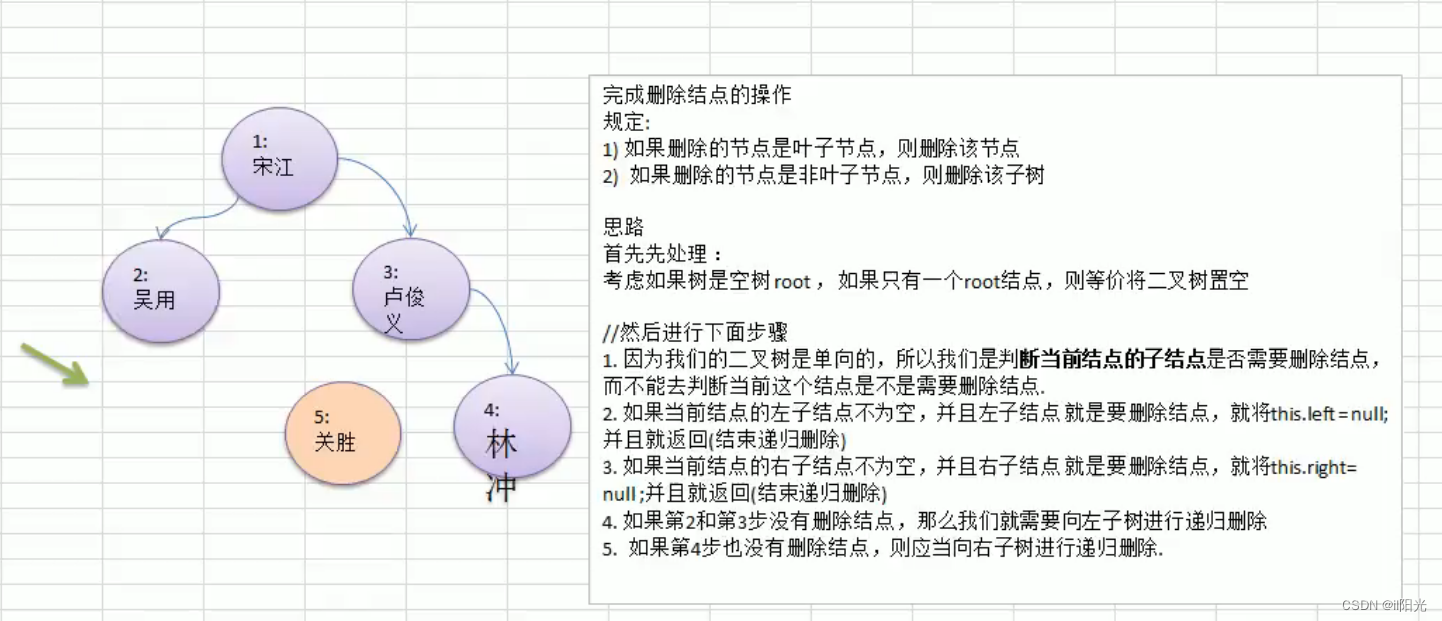 java中二叉树如何输入数据 二叉树 java_数据结构_07