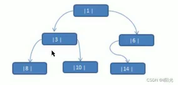 java中二叉树如何输入数据 二叉树 java_数据结构_08