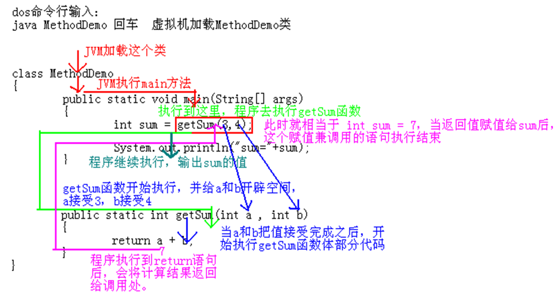 java中什么叫方法体不同 方法类型java_java