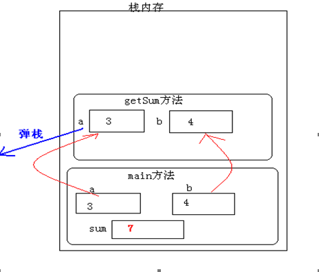 java中什么叫方法体不同 方法类型java_修饰符_02