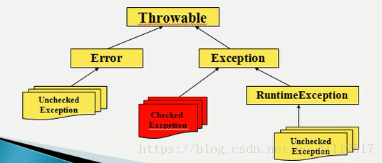 java中什么时候会出异常 java一般异常_数组