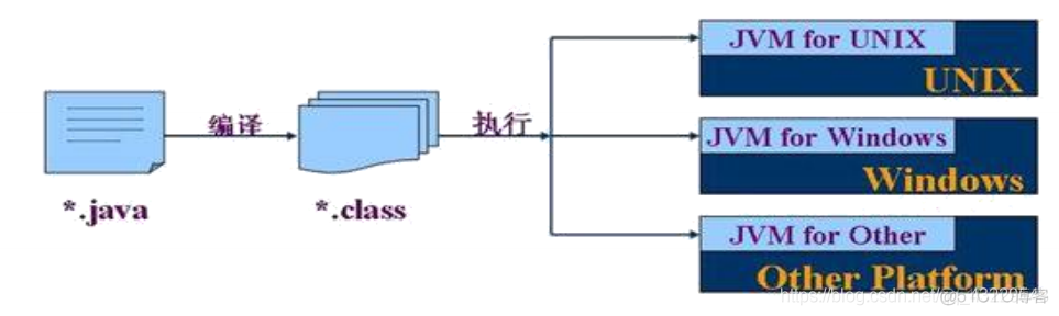 java中什么时候可以使用继承 java继承了什么语言_垃圾回收_03