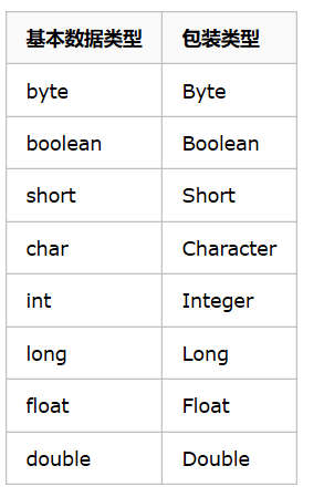 java中什么时候用包装类型 java中什么是包装类_基本数据类型