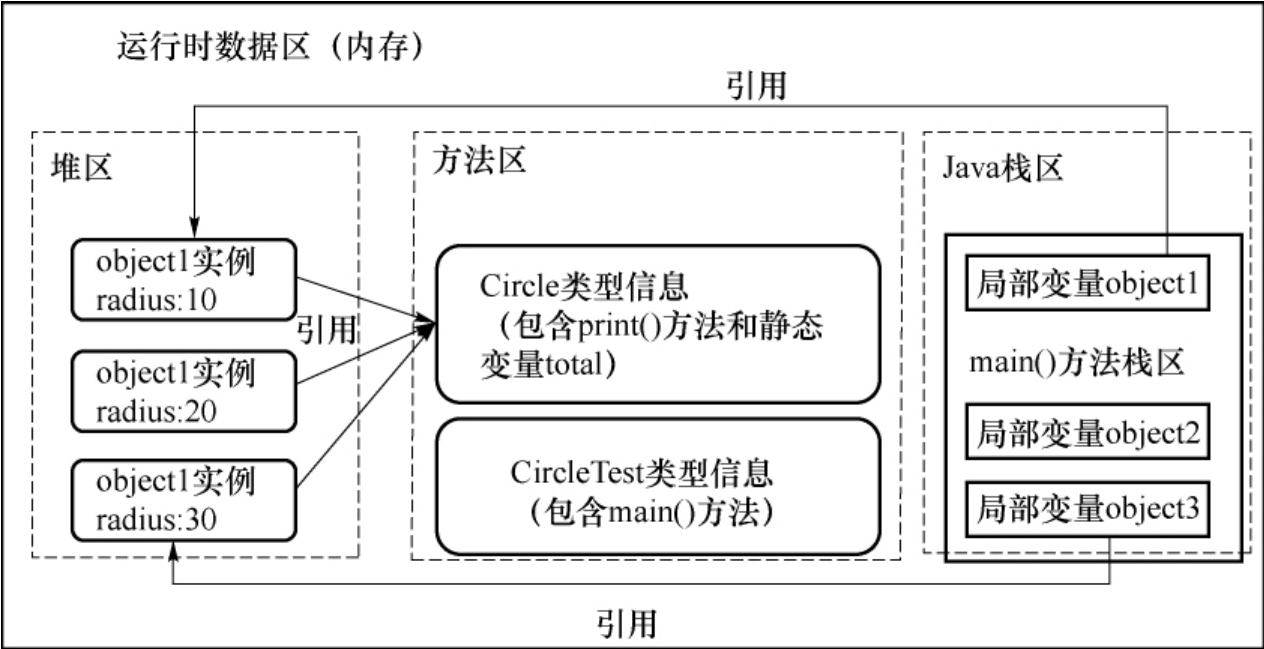 java中什么是实例变量的区别 java中实例变量怎么用_java 实例变量 本地变量_05