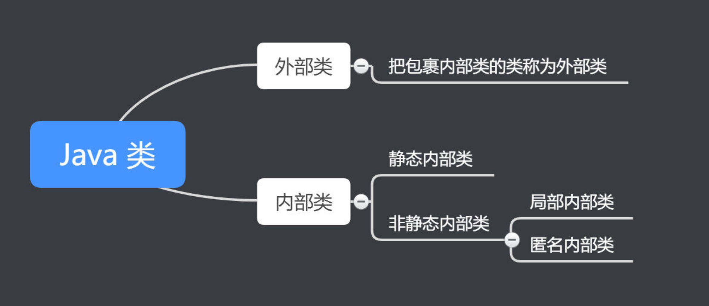 java中什么是类的成员 java的类中类_java中什么是类的成员