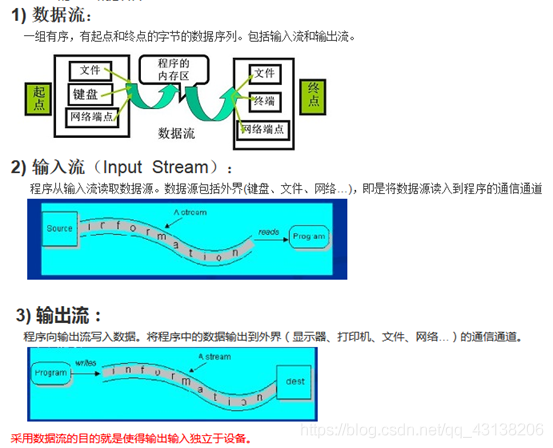 java中什么是输入流 java字符输入流是什么_输入流_02