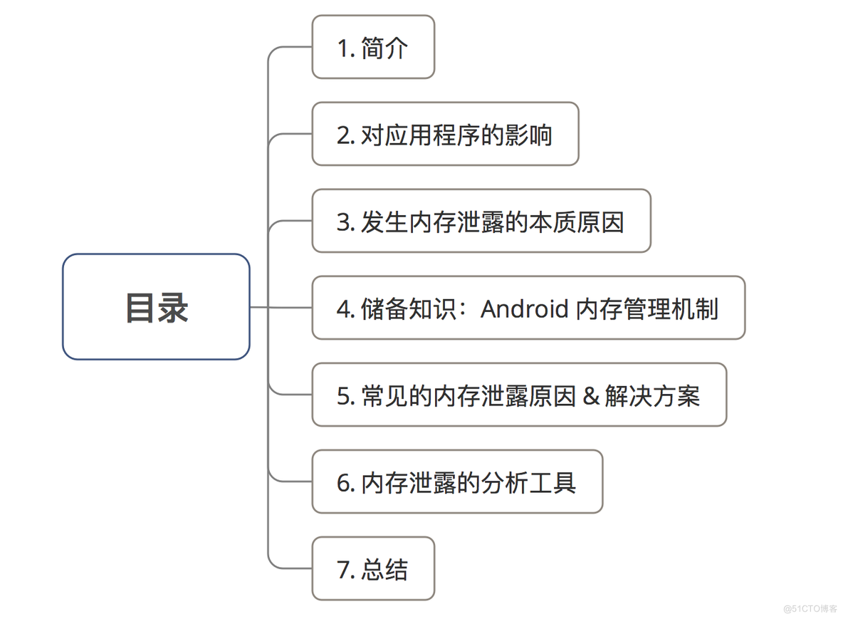 Android性能优化之内存泄漏,你想要的这里都有~_内存泄露