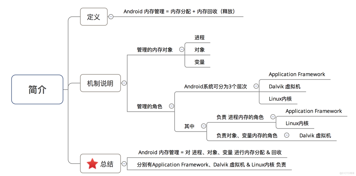 Android性能优化之内存泄漏,你想要的这里都有~_内部类_04