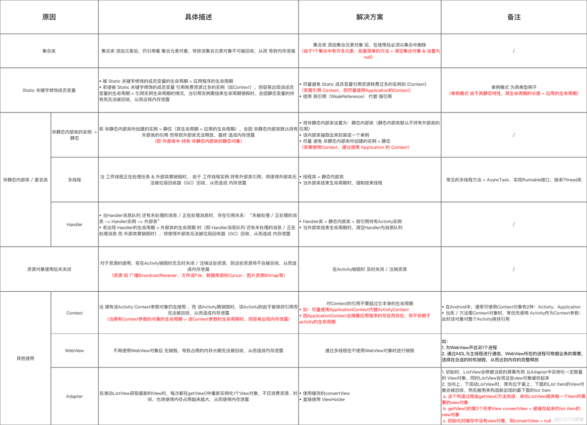 Android性能优化之内存泄漏,你想要的这里都有~_内存泄露_06