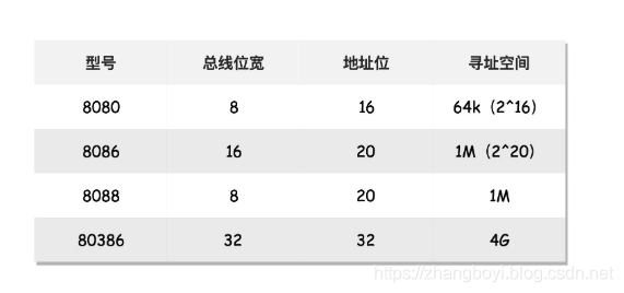 cpu架构图解 cpu架构图纸_cpu架构图解_03