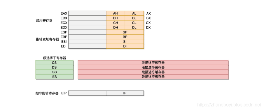 cpu架构图解 cpu架构图纸_偏移量_06