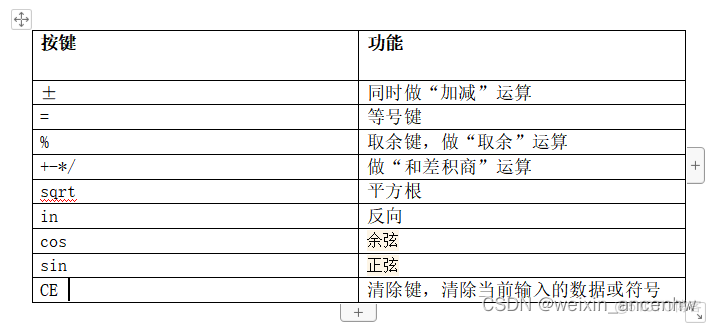 java中gui程序设计 java语言gui程序设计_java