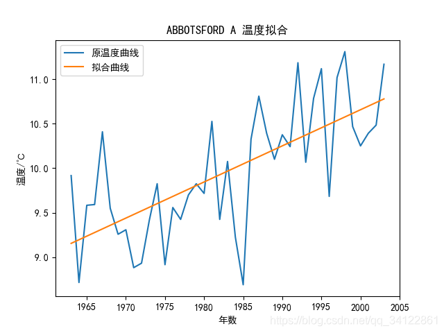 AND  python处理数据 python数据处理方法_数据_03