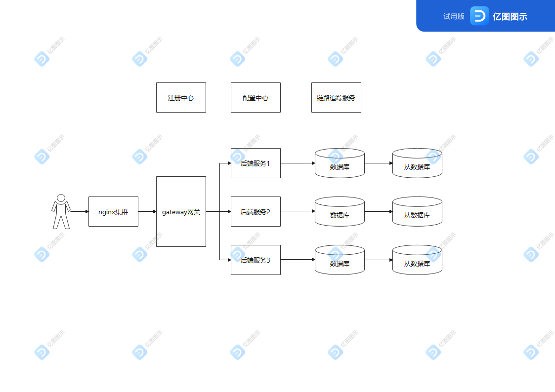 分布式——面试专题_Cloud_02