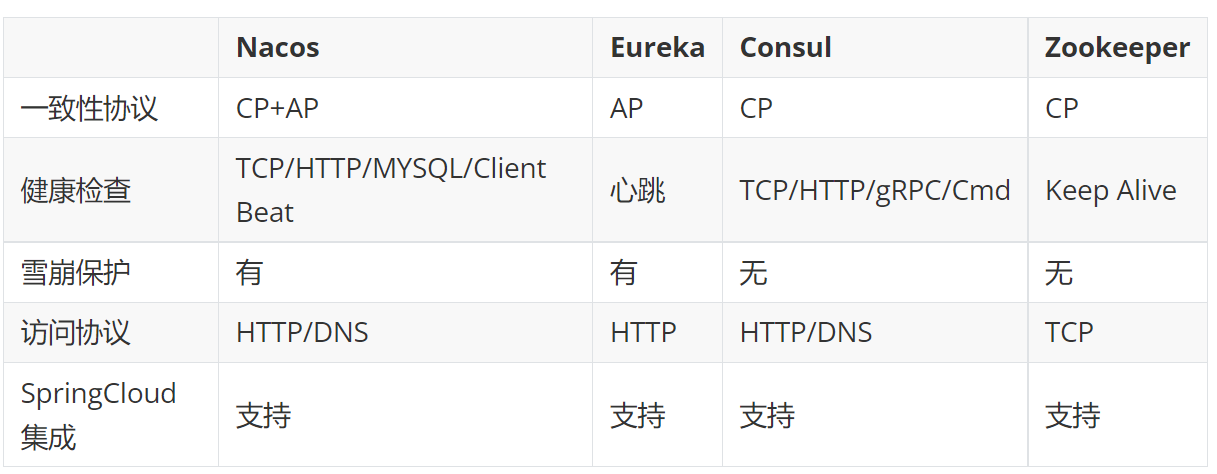 分布式——面试专题_链路_03