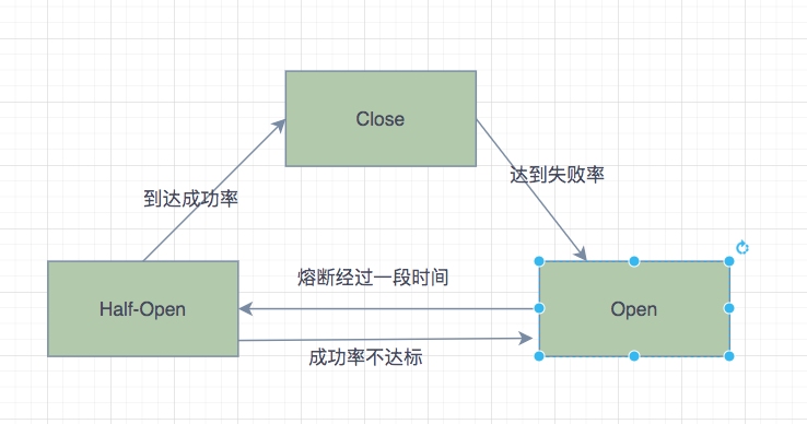 分布式——面试专题_JAVA_12