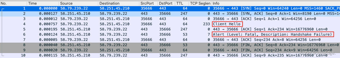 如何建立TLS连接？TLS握手失败可能这个原因！_客户端_03