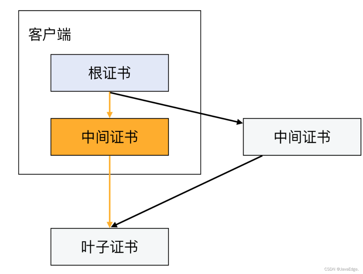 如何建立TLS连接？TLS握手失败可能这个原因！_服务端_13