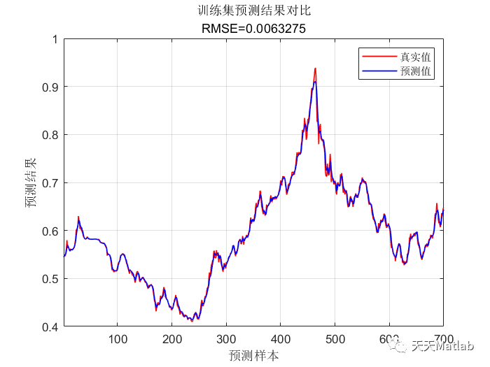 【RF时序预测】基于随机森林算法的时间序列预测附matlab代码_无人机