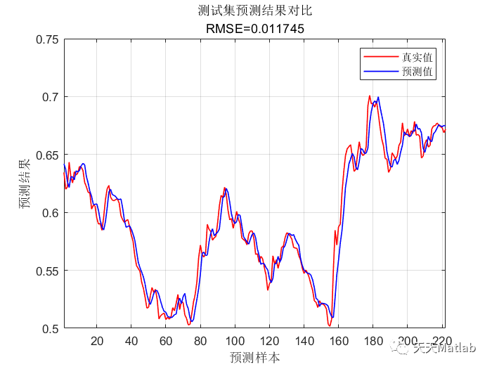 【RF时序预测】基于随机森林算法的时间序列预测附matlab代码_无人机_02